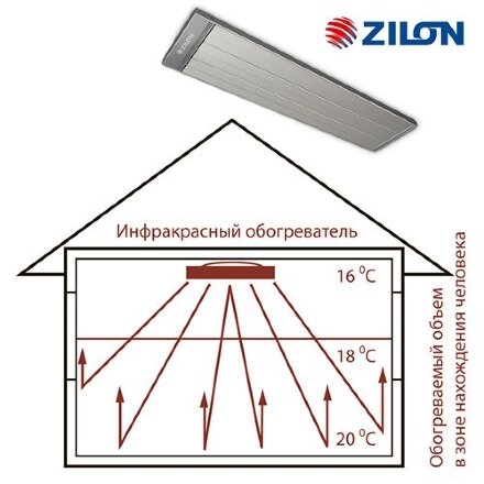 Zilon IR-0.8SN4 конвектор электрический